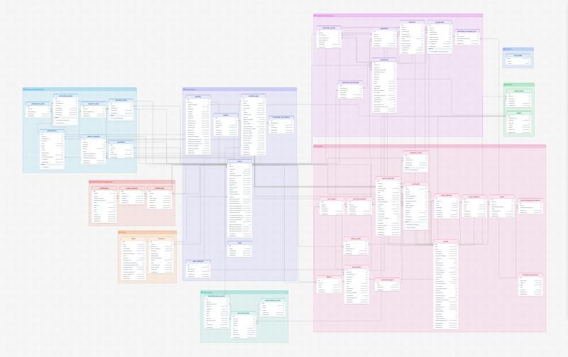 Adocasts database schema template
