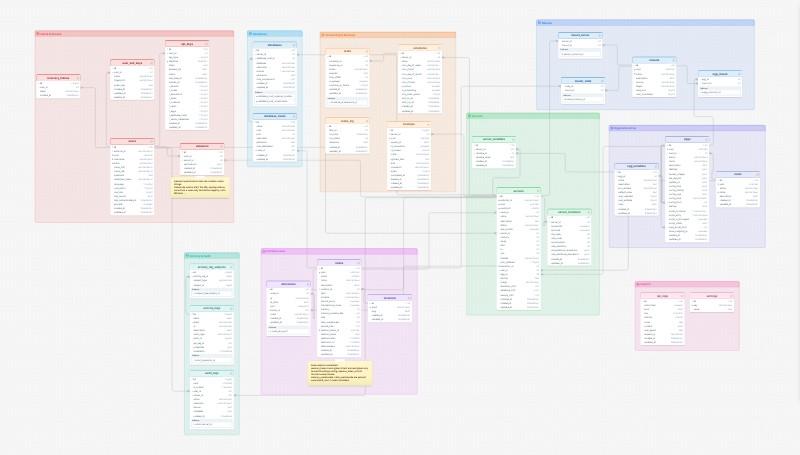 Pterodactyl Panel database schema template