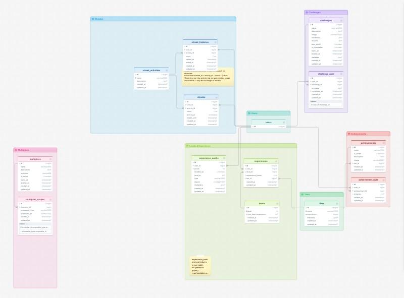 Level Up database schema template