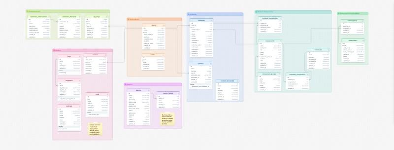 Cachet database schema template