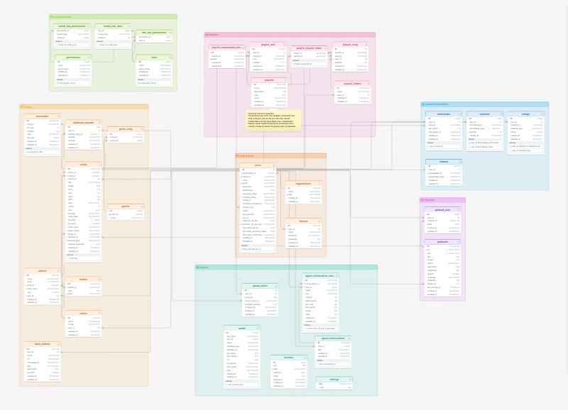 Koel database schema template