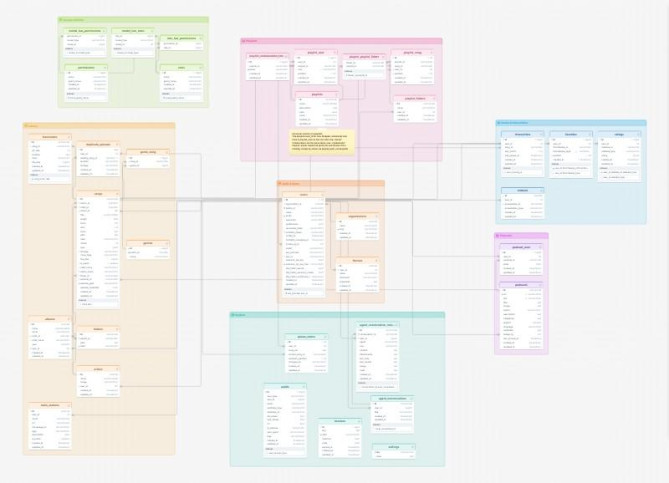 Database schema templates by DrawSQL