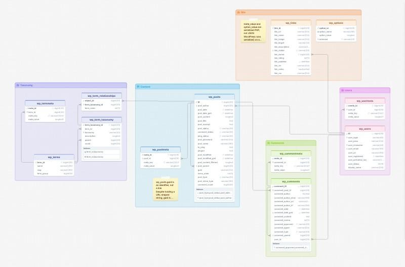 Database schema templates by DrawSQL