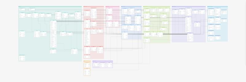 Monica CRM database schema template