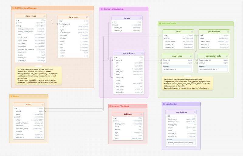 Database schema templates by DrawSQL