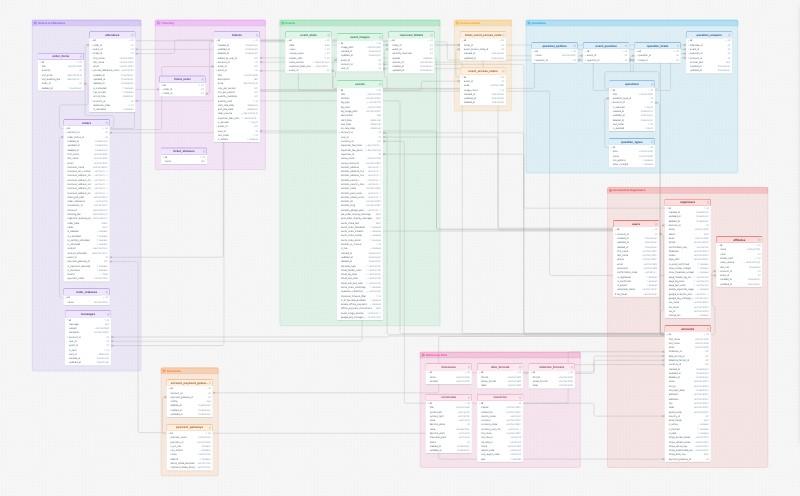 Attendize database schema template