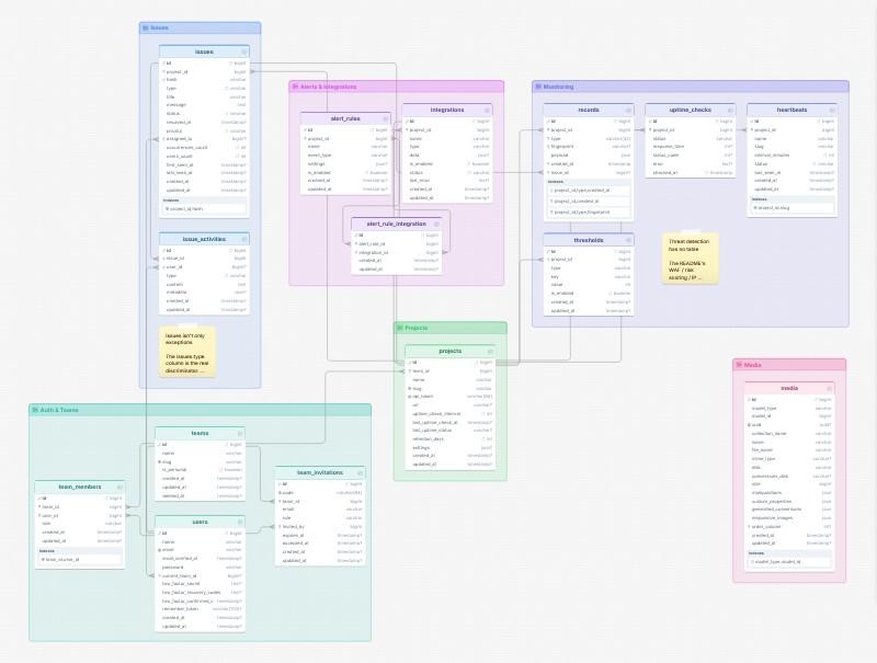 LaraOwl database schema template